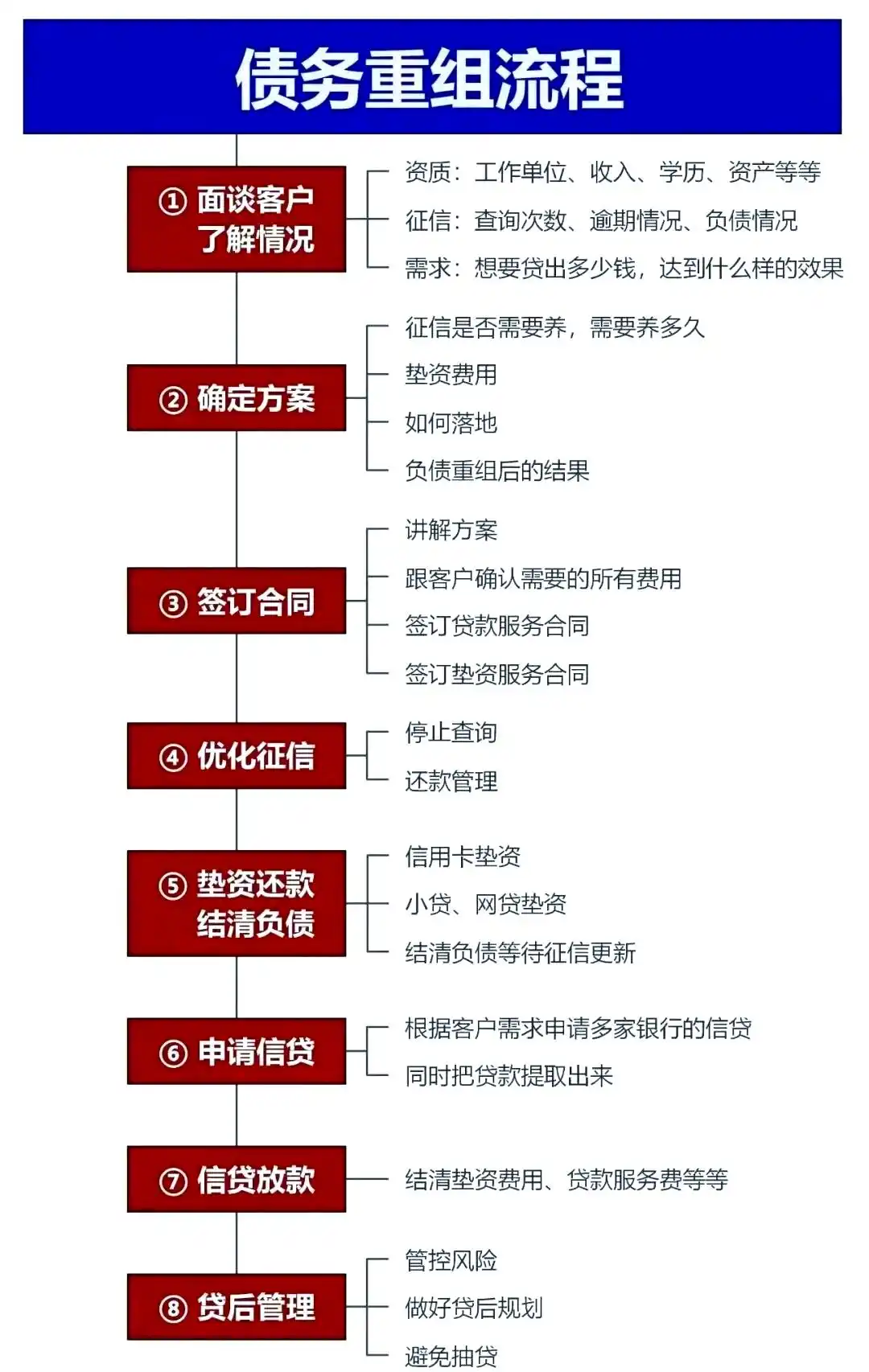 在白银市，中小企业也可以债务重组吗？